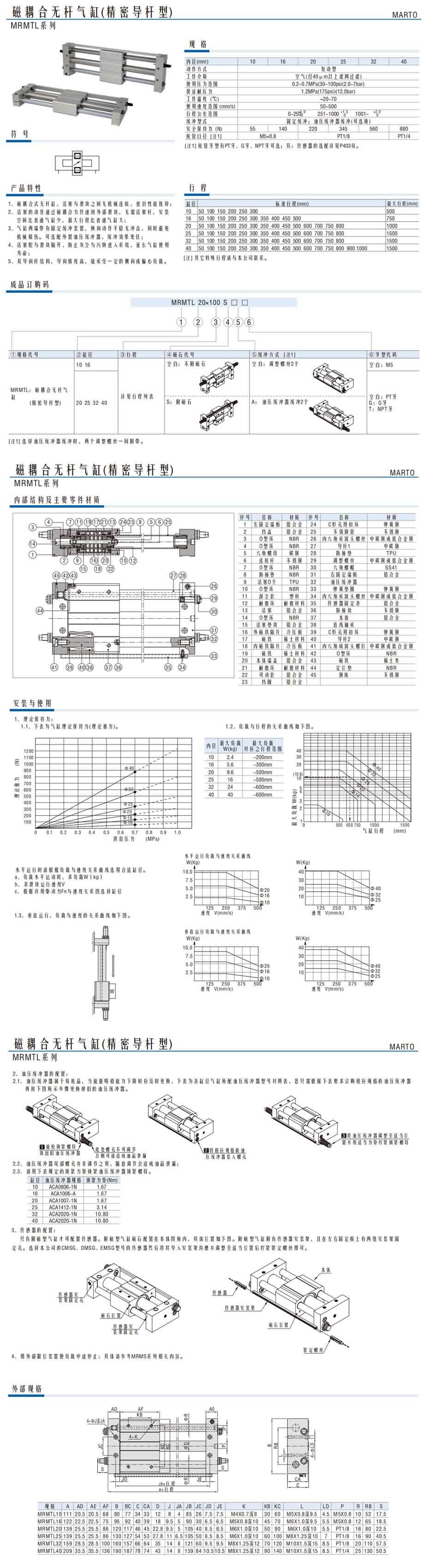 磁耦合無(wú)桿氣缸(精密導(dǎo)桿型)MRMTL系列1.jpg