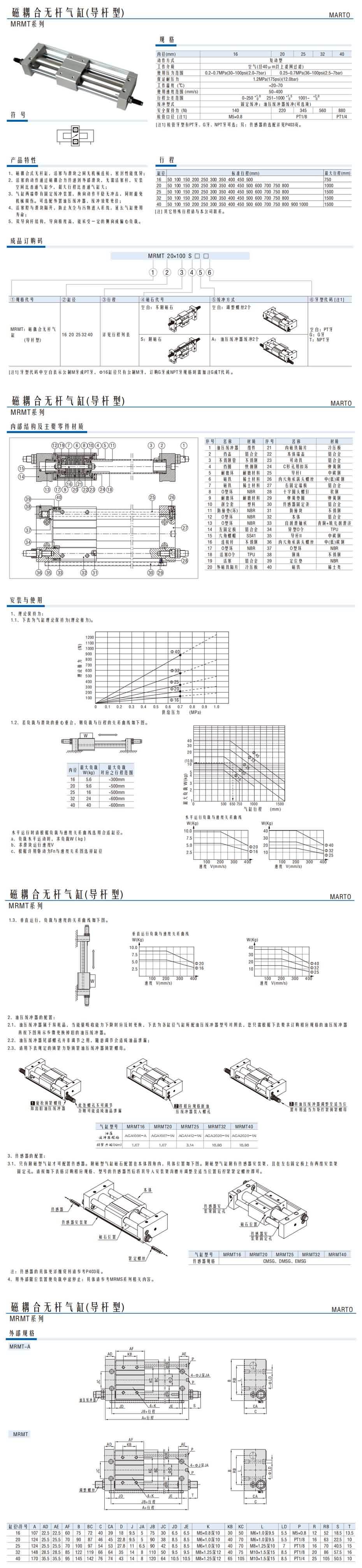 磁耦合無桿氣缸(導(dǎo)桿型)MRMT系列1.jpg