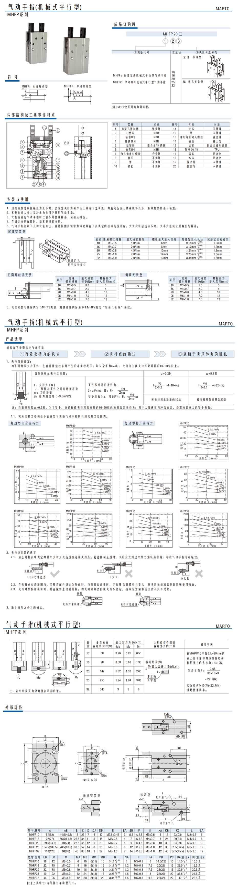 氣動(dòng)手指(機(jī)械式平行型)MHFP系列1.jpg