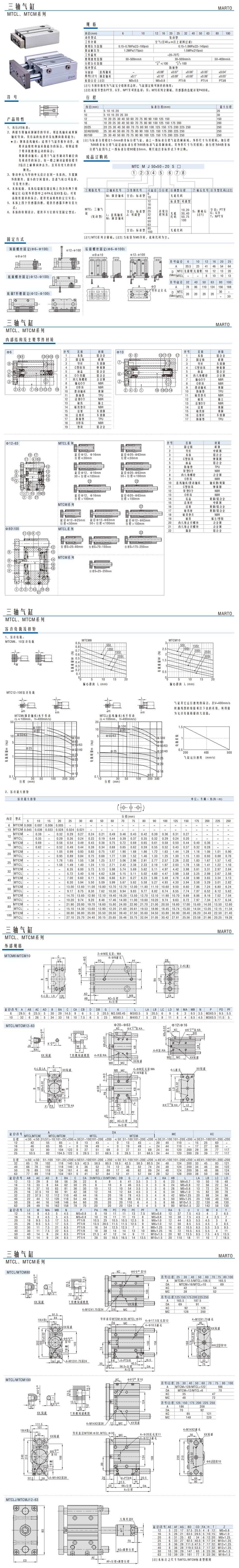 三軸氣缸MTCL、MTCM系列1.jpg