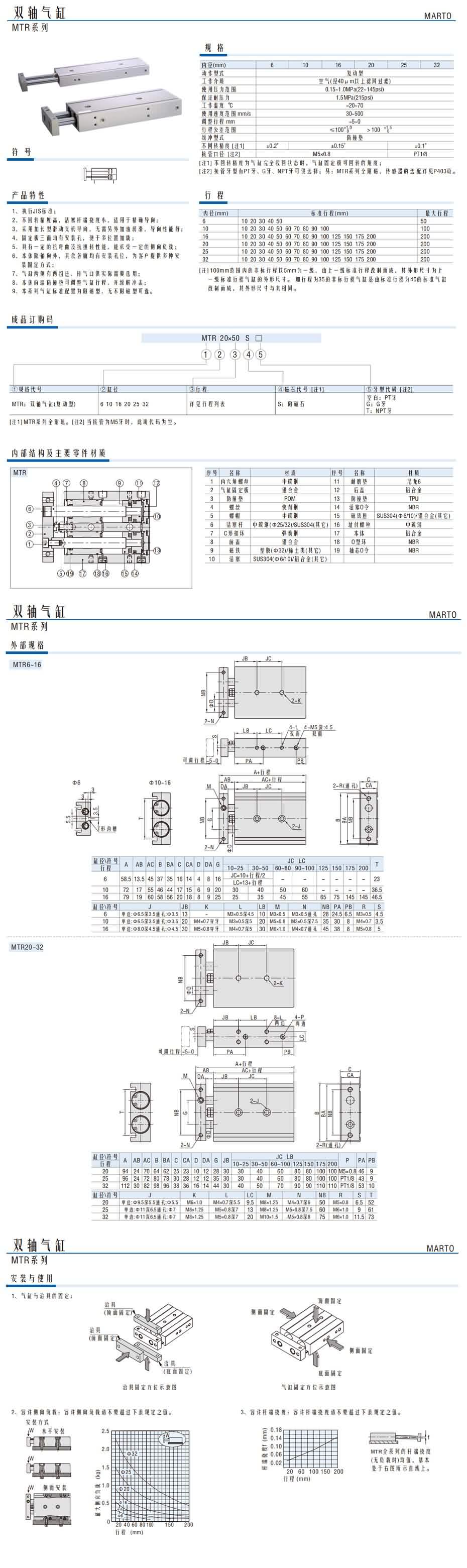 雙軸氣缸MTR系列1.jpg