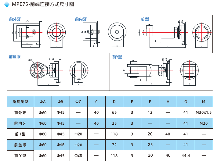 MPE75電缸前端連接方式尺寸圖