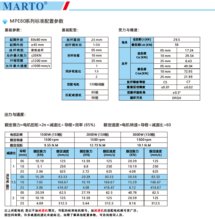 MPE80電動缸標(biāo)準(zhǔn)配置參數(shù)