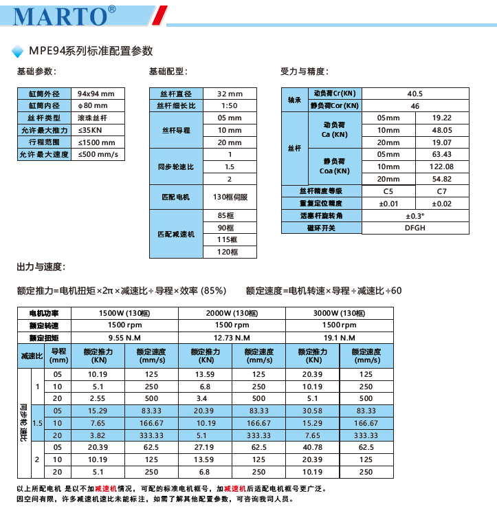 MPE94電動(dòng)缸標(biāo)準(zhǔn)配置參數(shù)