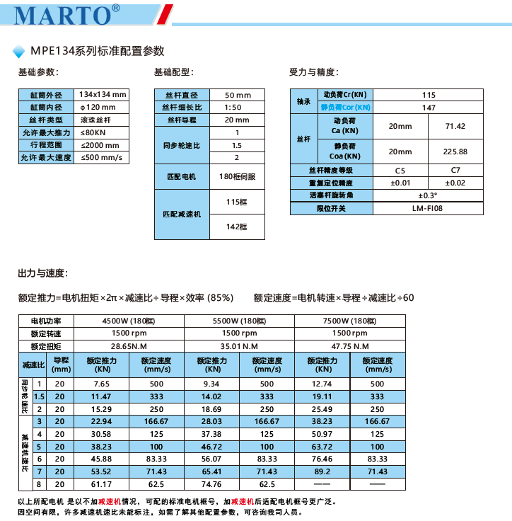 MPE134電動(dòng)缸標(biāo)準(zhǔn)配置參數(shù)