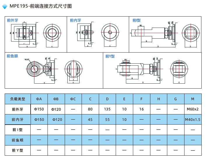 MPE195電動(dòng)缸前端連接方式尺寸圖