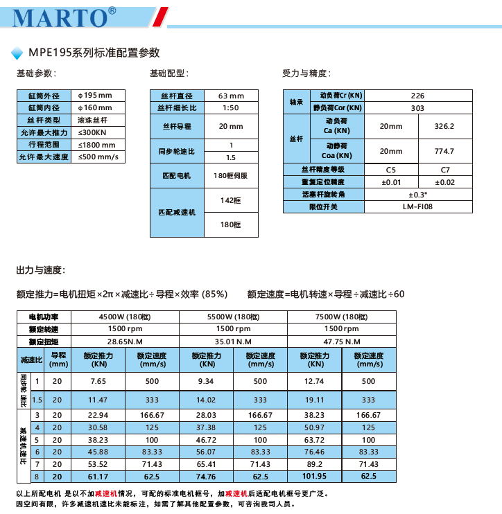 MPE195電動(dòng)缸標(biāo)準(zhǔn)配置參數(shù)