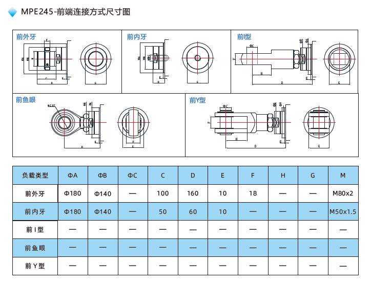 MPE245電動缸前端連接方式尺寸圖