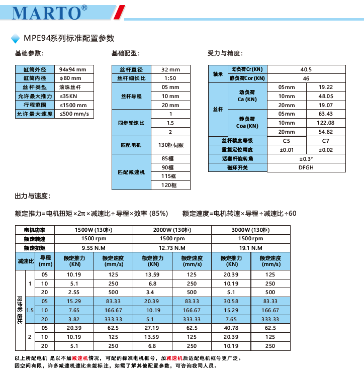 MPE94電動缸標(biāo)準(zhǔn)配置參數(shù)