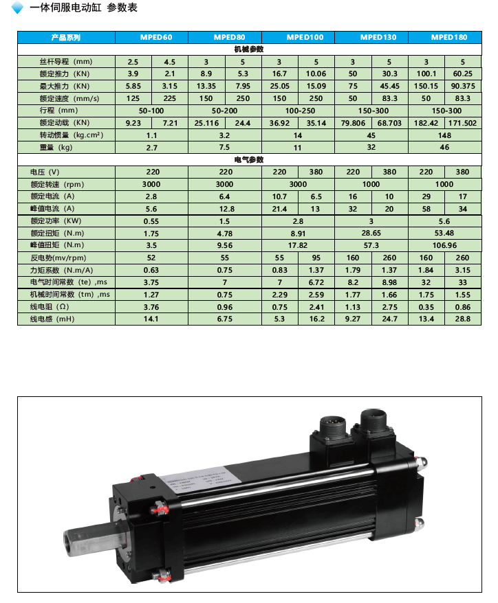 MPED100一體伺服電動缸參數(shù)表