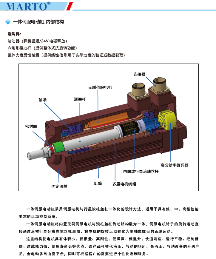 MPED100一體伺服電動缸選型內(nèi)部結構