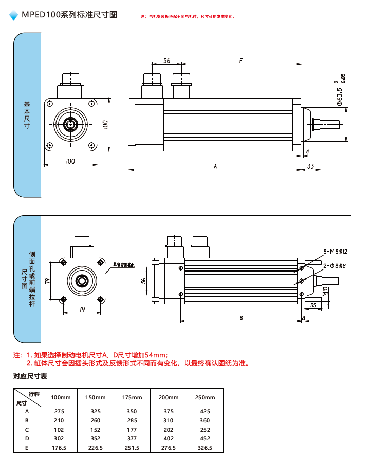 MPED100一體伺服電動缸標準尺寸圖
